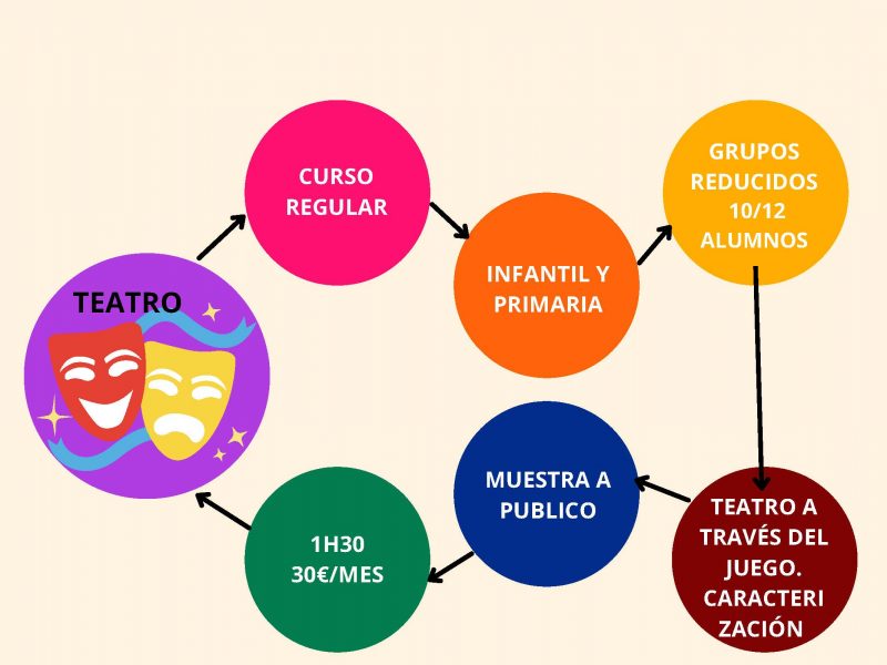 DOSSIER TEATRO INFANTIL Y PRIMARIA_Página_07